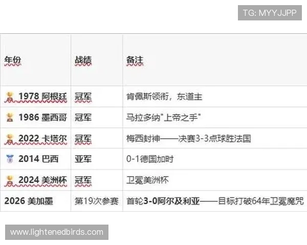 世界杯阿根廷VS奥地利比赛历史比分一览及双方战绩对比分析 世界杯阿根廷VS奥地利比赛历史比分一览及双方战绩对比分析